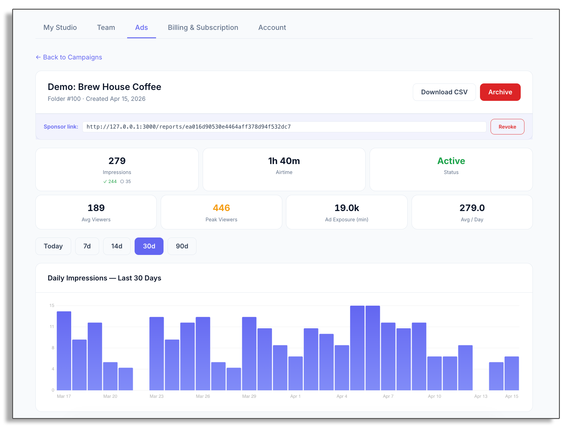 Campaign analytics — impressions, airtime, viewer stats, and daily chart