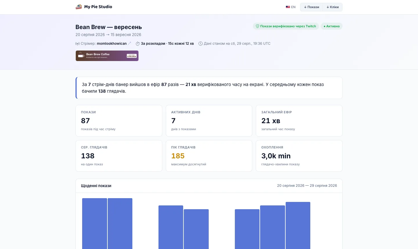 Public campaign report: verified impressions, airtime, reach