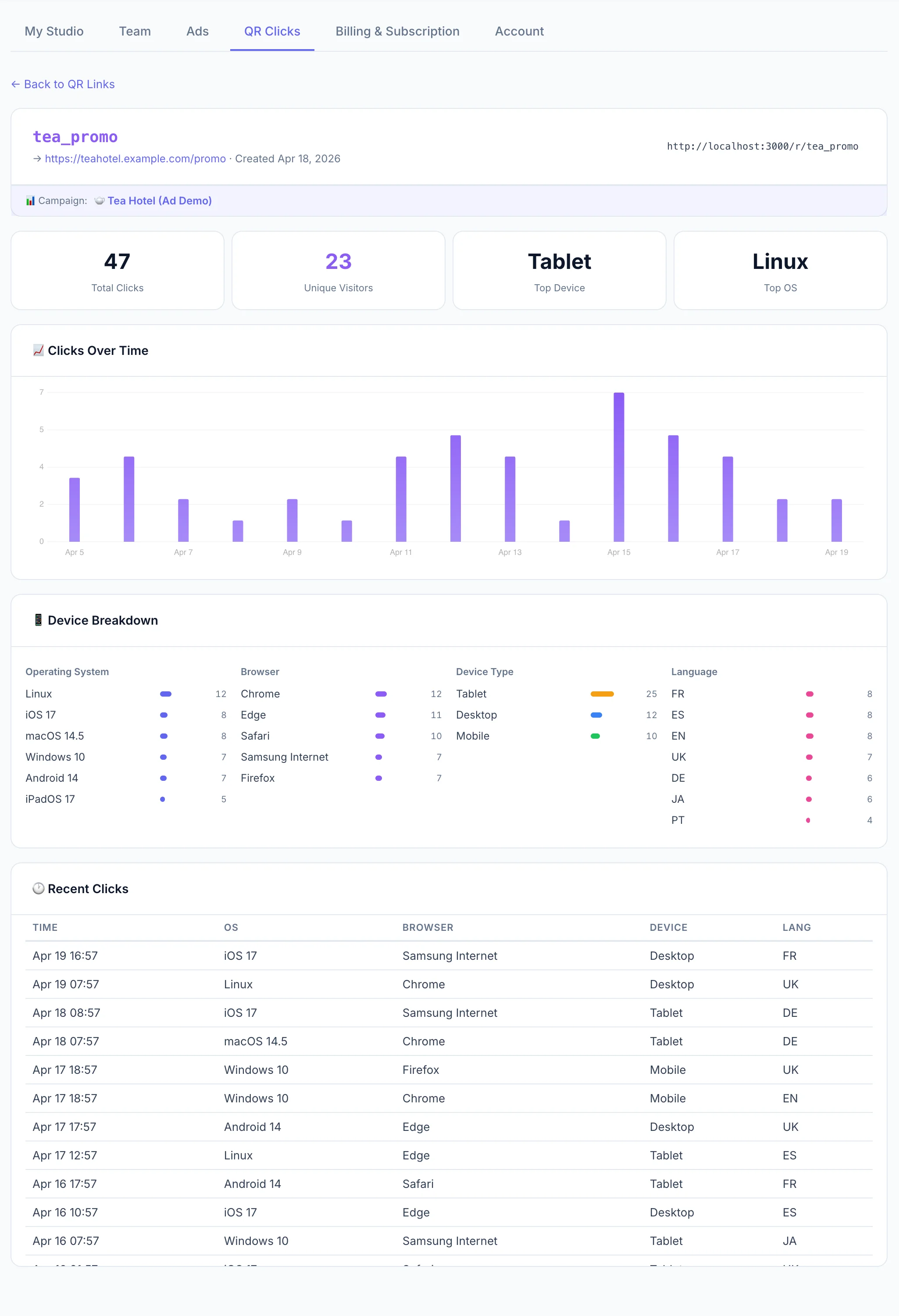 QR click analytics showing total clicks, unique visitors, and device breakdown